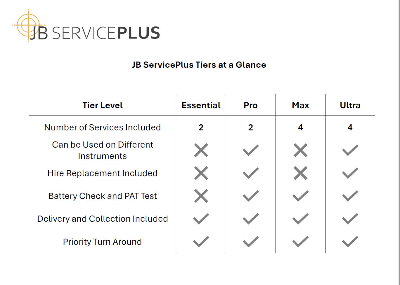 JB ServicePlus Subscription Tiers at a Glance JB ServicePlus Subscription Tiers at a Glance